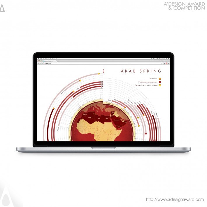 Data Visualization by Kirill Khachaturov