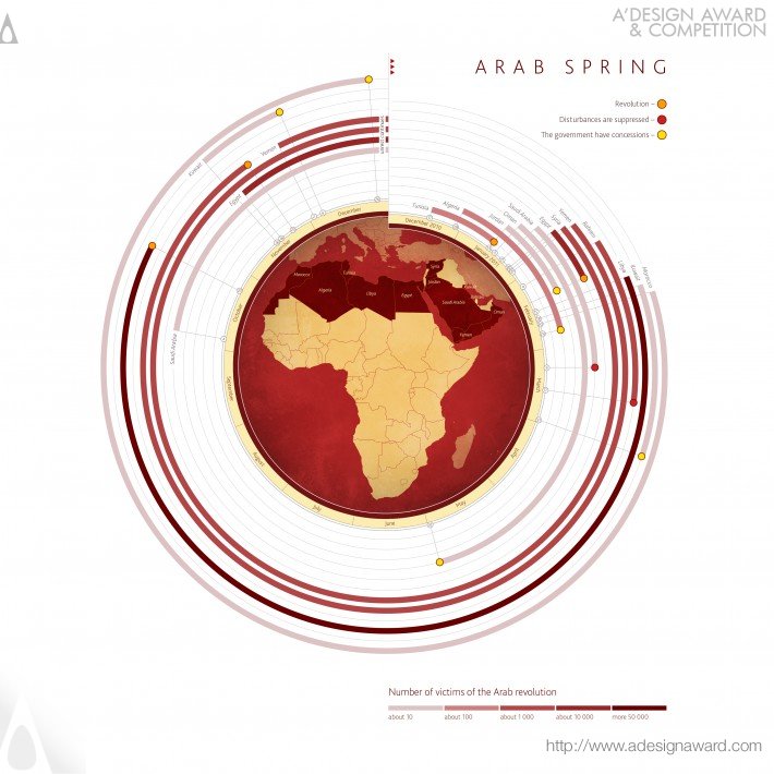 Arab Spring Data Visualization by Kirill Khachaturov