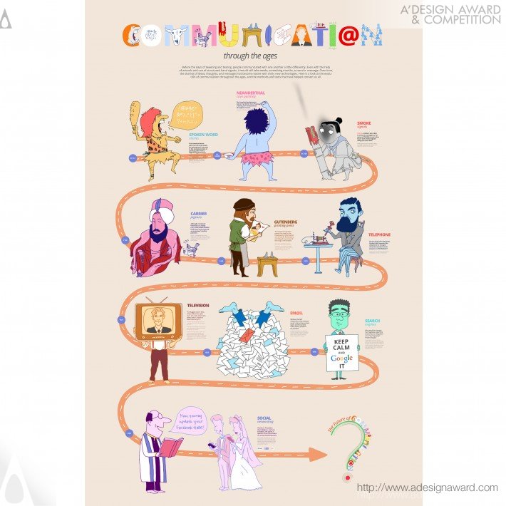 communication-through-the-ages-by-jiaxin-yu