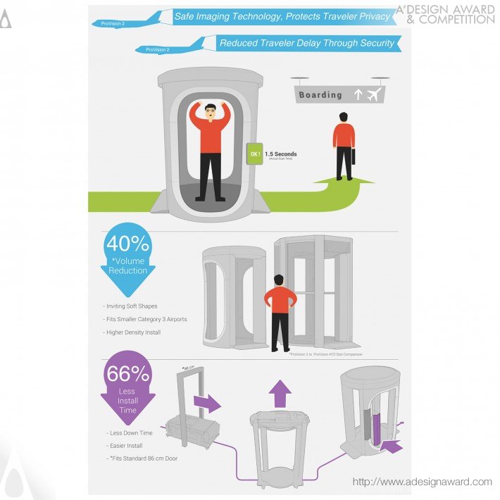 provision2-by-intelligent-product-solutions-2