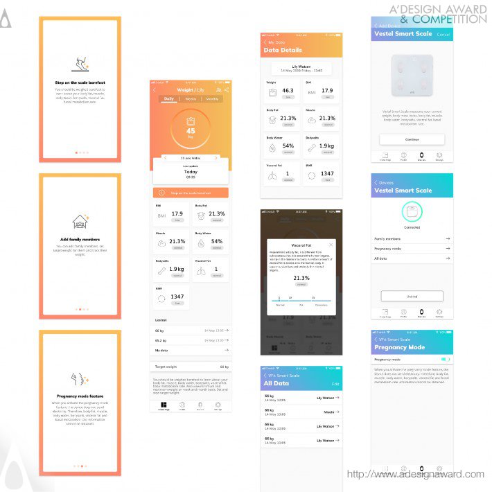 Well-Being App by Vestel UX/UI Design Group