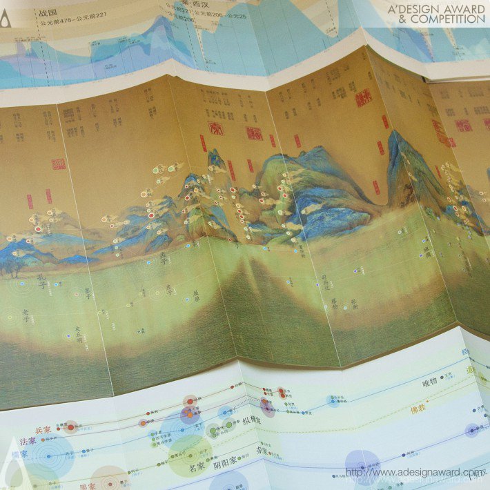 chinese-history-infographic-book-by-yanwen-hu-3