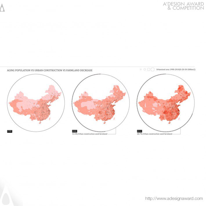 Mapping The Urban Farming Activites by Longfeng WU