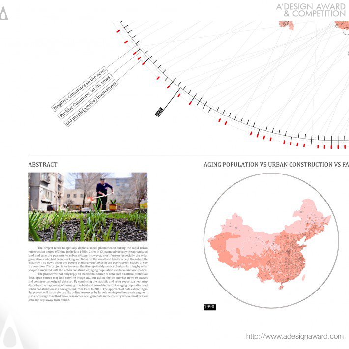 Data Visualization and Mapping Poster by Longfeng WU