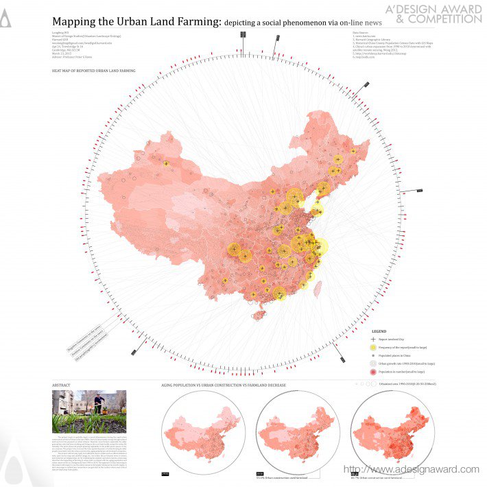 Mapping The Urban Farming Activites Data Visualization and Mapping Poster by Longfeng WU