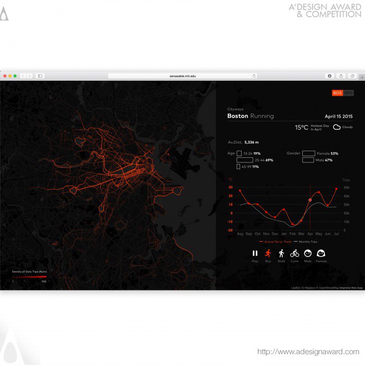 Cityways Data Visualization by Hyemi Song