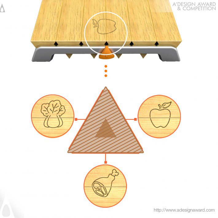 Zhao Yan - 3 Faces Three Operating-Surfaces Cutting-Board