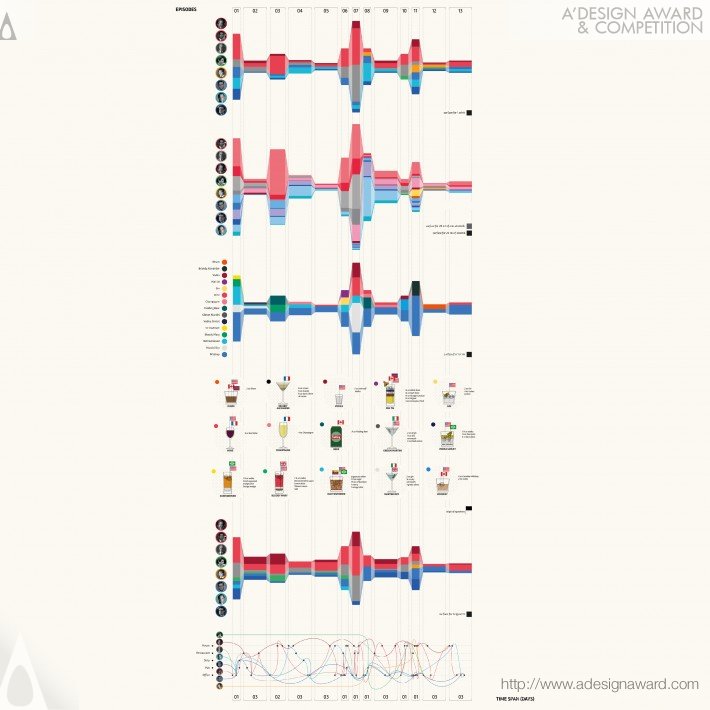 Mad Drinkers Infographic by Mattia Parietti