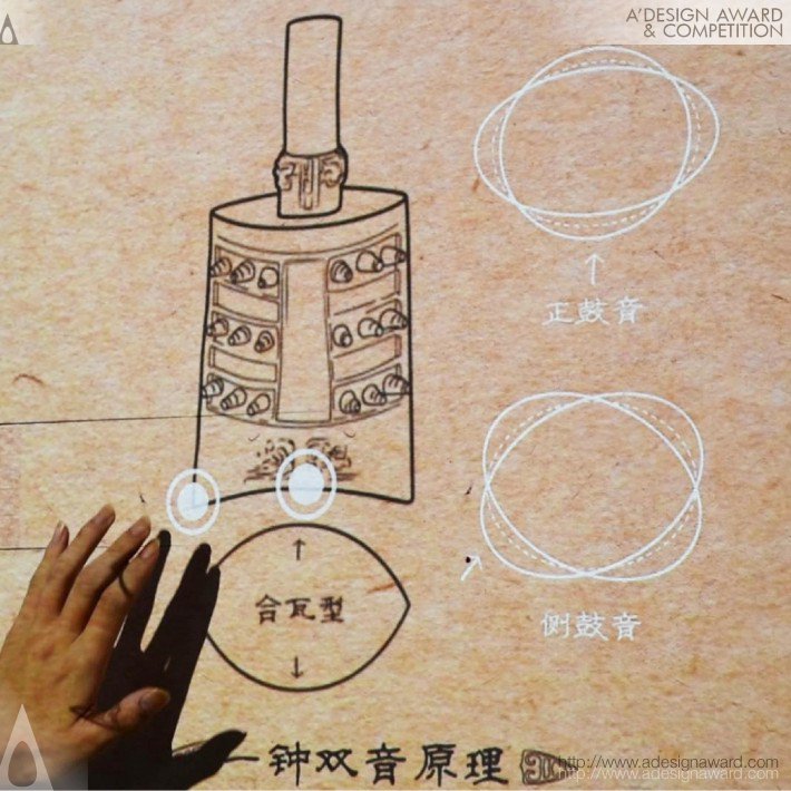 Linfeng Zhang Interactive Projection