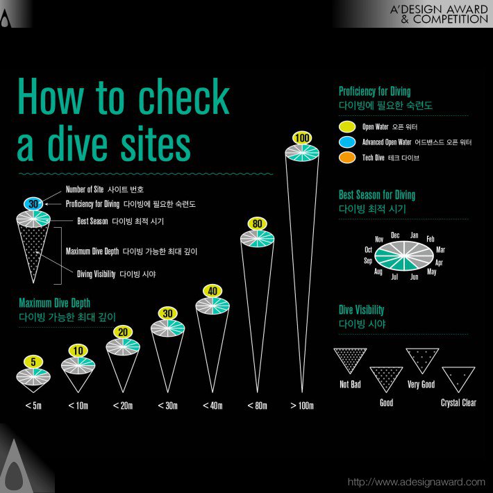 scuba-diving-sites-300-by-dong-chern-cin-3