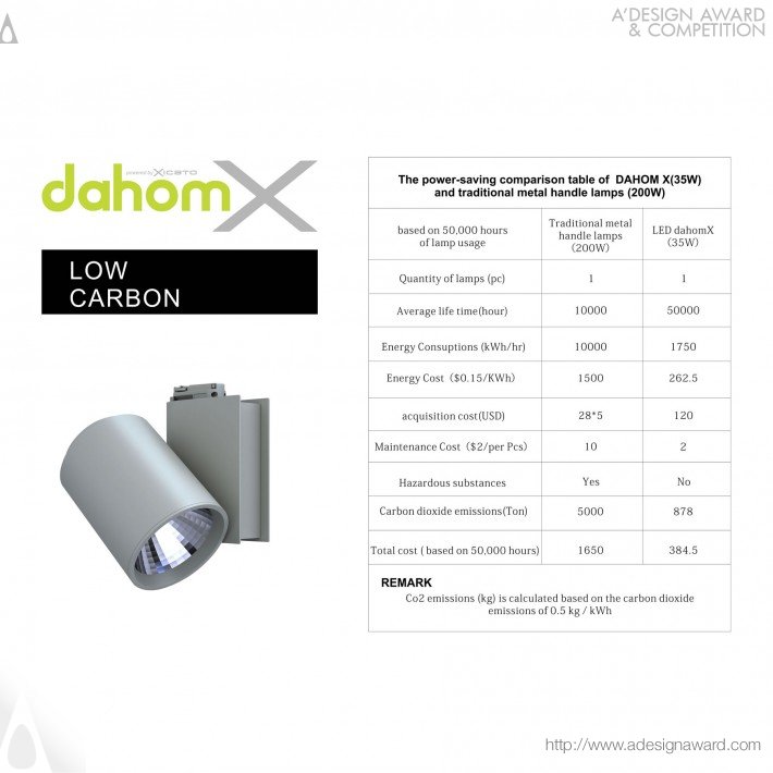 dahomx-low-carbon-lighting-by-dahom-4