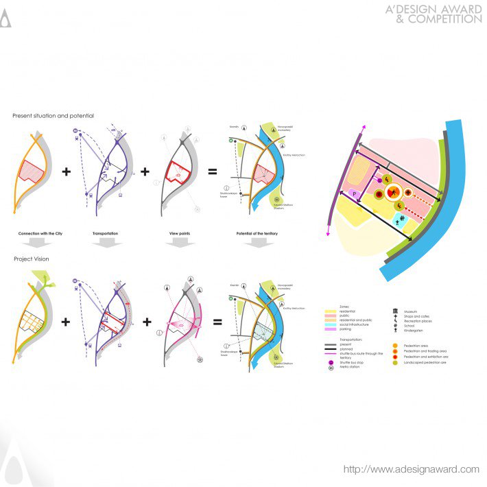 RTDA - Concept of Urban Redevelopment in Moscow Factory Redevelopment