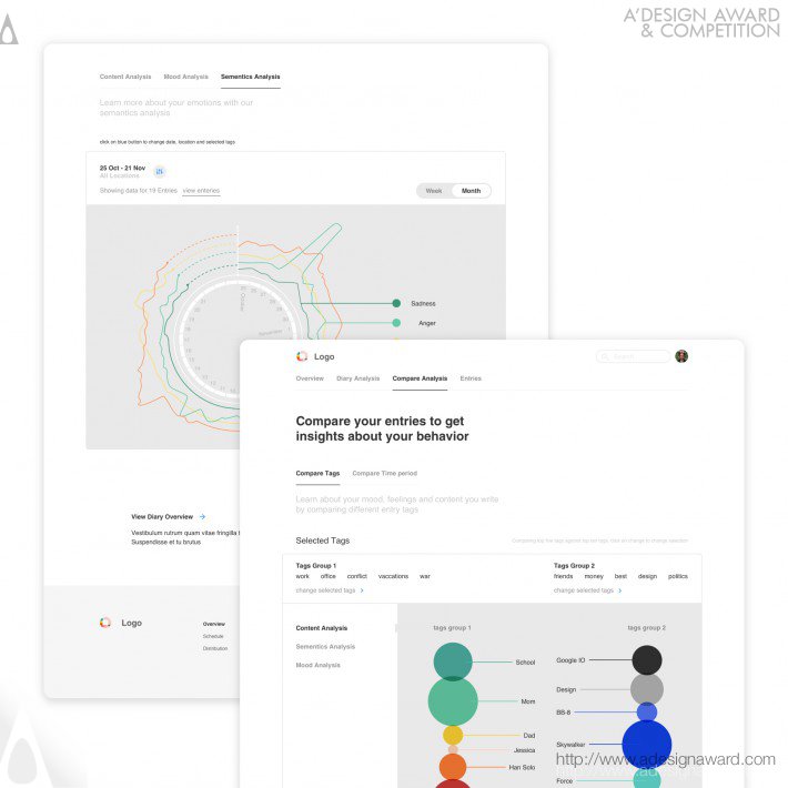 Aviral Application to Visualise Emotions