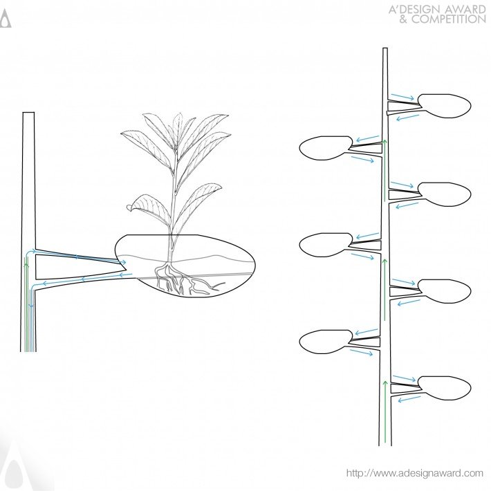 Danielle Trofe Self-Sustaining Vertical Garden