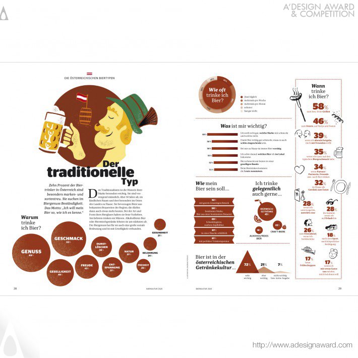 Beer Culture 2020 by Brau Union Österreich