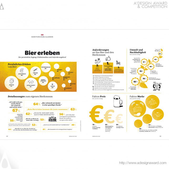 Brau Union Österreich Report