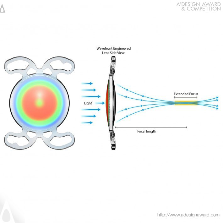 mini-well-by-sifi-medtech-rampd-2