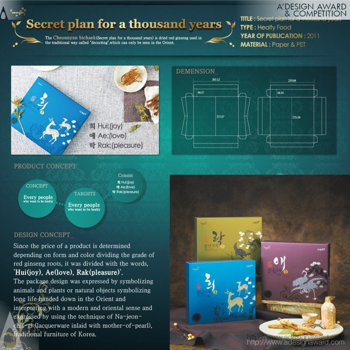 secret-plan-for-a-thousand-years-by-woongjin-food-design-team