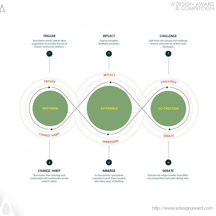 Curriculum, Teaching Material by Melika Alipour Leili