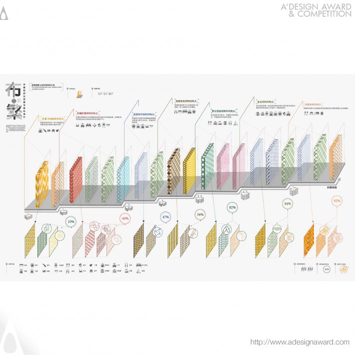 Information Visualization by Lu Zhao