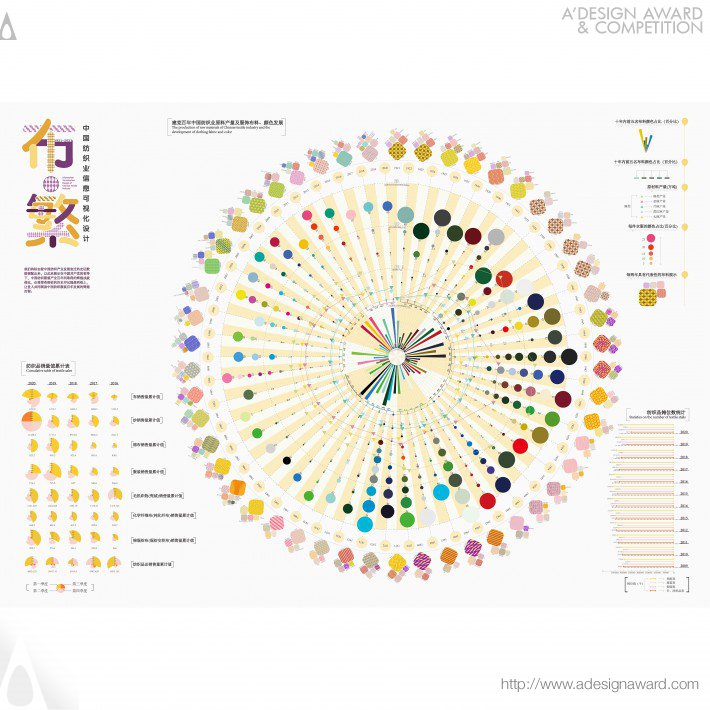 Colorful Cloths Information Visualization by Lu Zhao