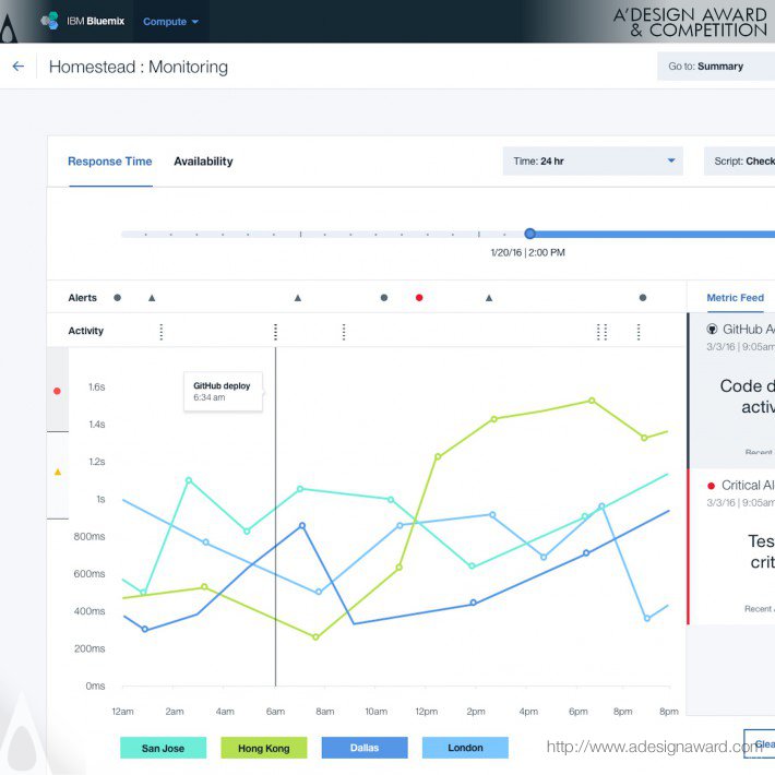 ibm-bluemix-availability-monitoring-by-sasha-kerbel-3