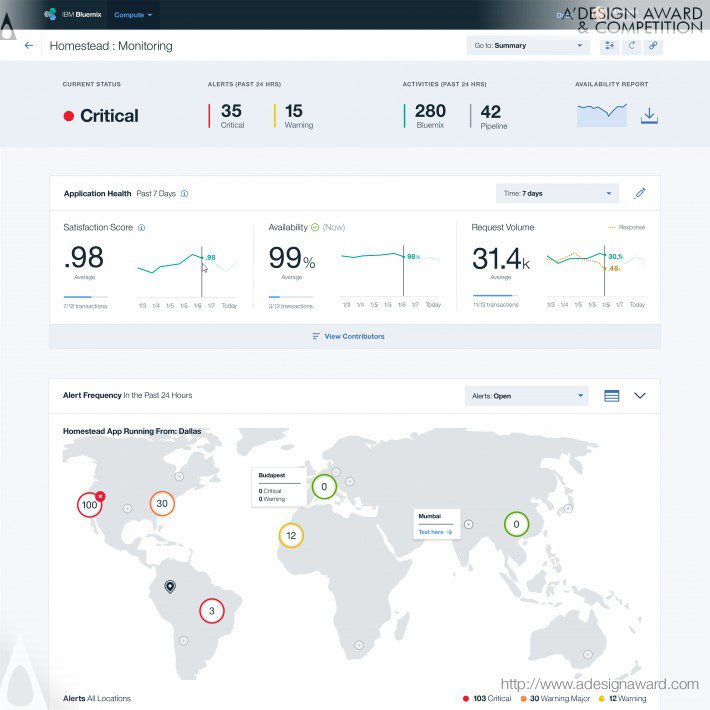 ibm-bluemix-availability-monitoring-by-sasha-kerbel