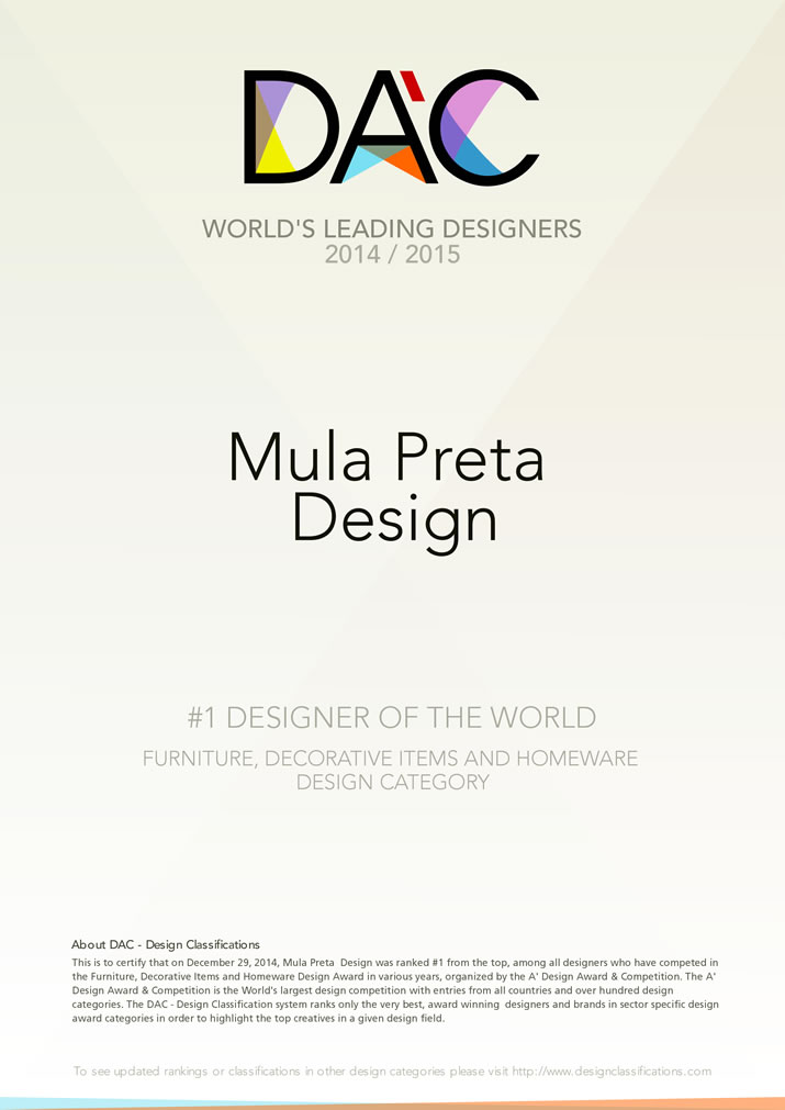 Design Classifications Certificate